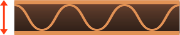 B Flute 3mm